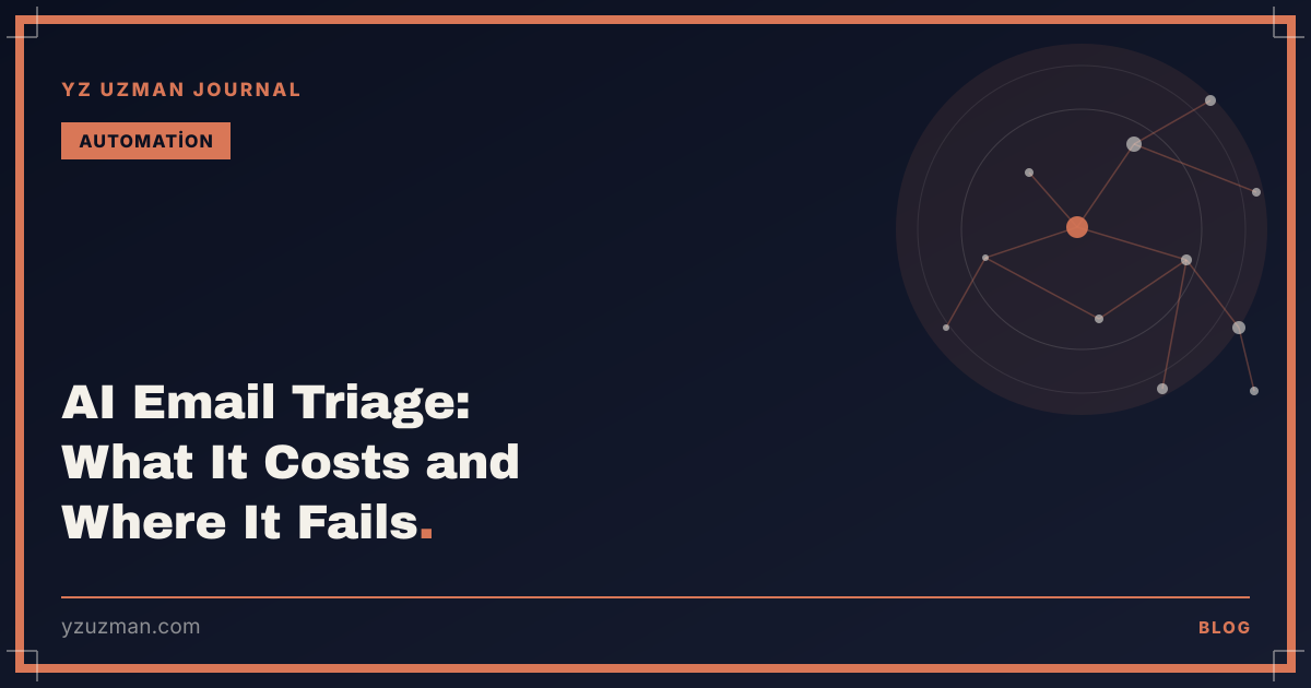 AI Email Triage: What It Costs and Where It Fails