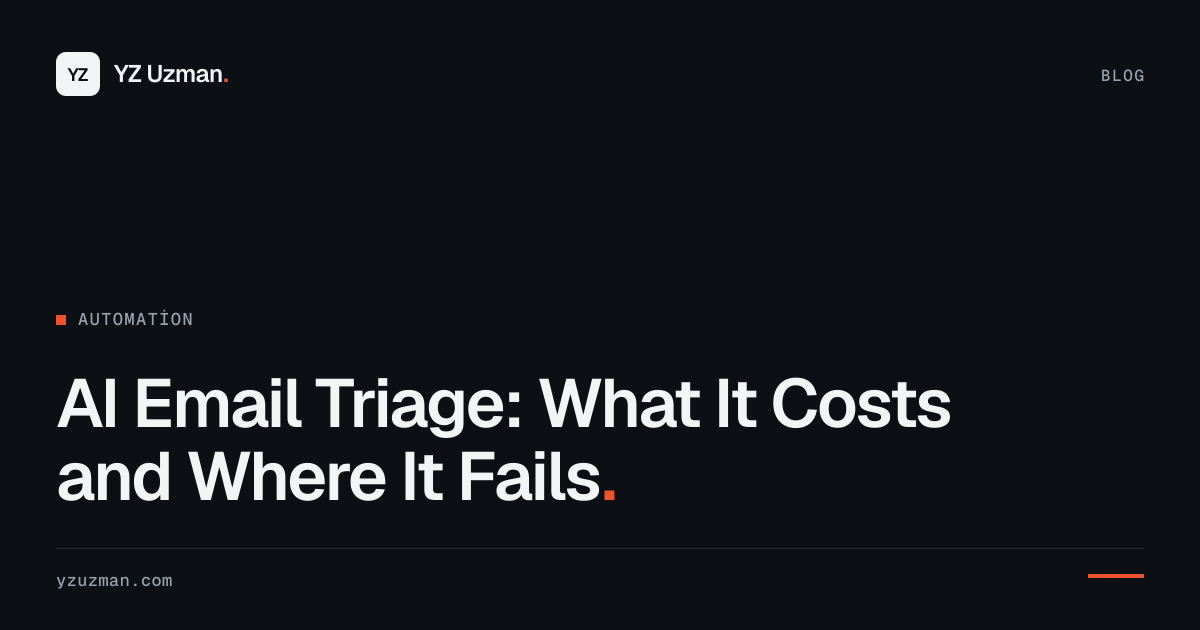 AI Email Triage: What It Costs and Where It Fails