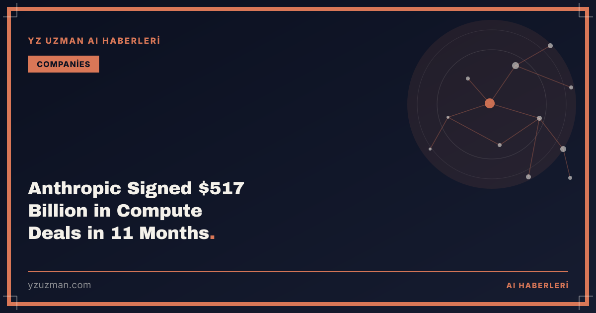 Anthropic Signed $517 Billion in Compute Deals in 11 Months