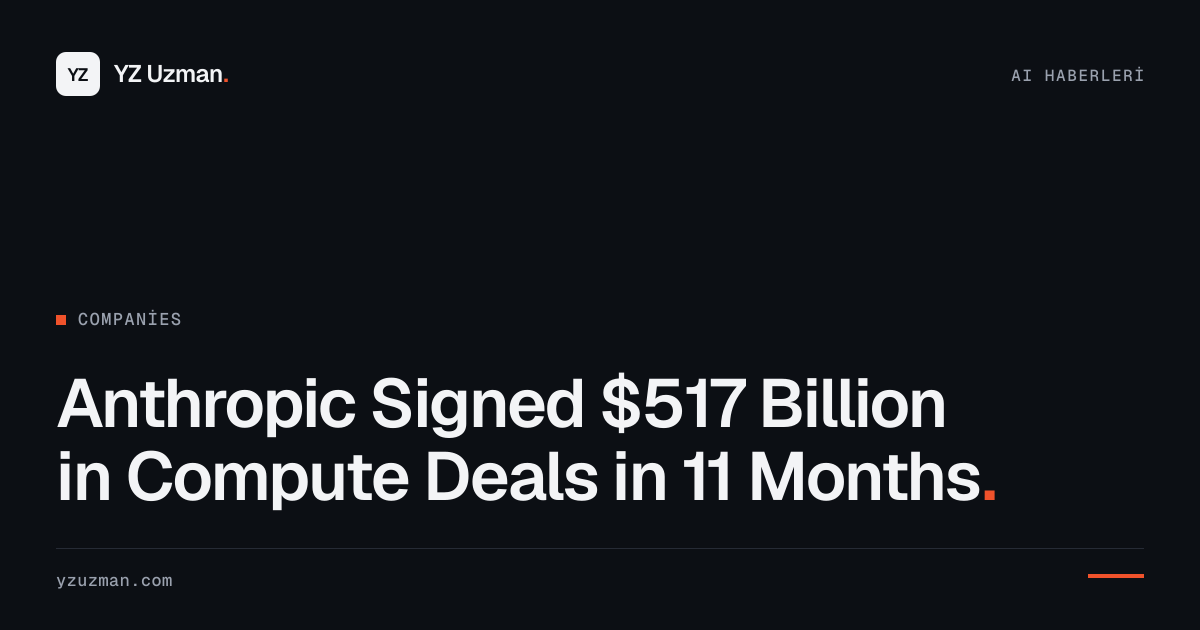 Anthropic Signed $517 Billion in Compute Deals in 11 Months
