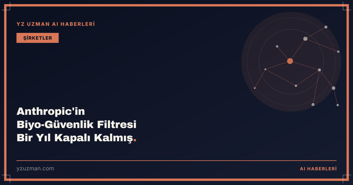 Anthropic'in Biyo-Güvenlik Filtresi Bir Yıl Kapalı Kalmış
