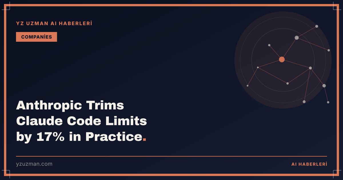 Anthropic Trims Claude Code Limits by 17% in Practice