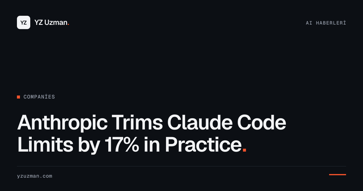 Anthropic Trims Claude Code Limits by 17% in Practice
