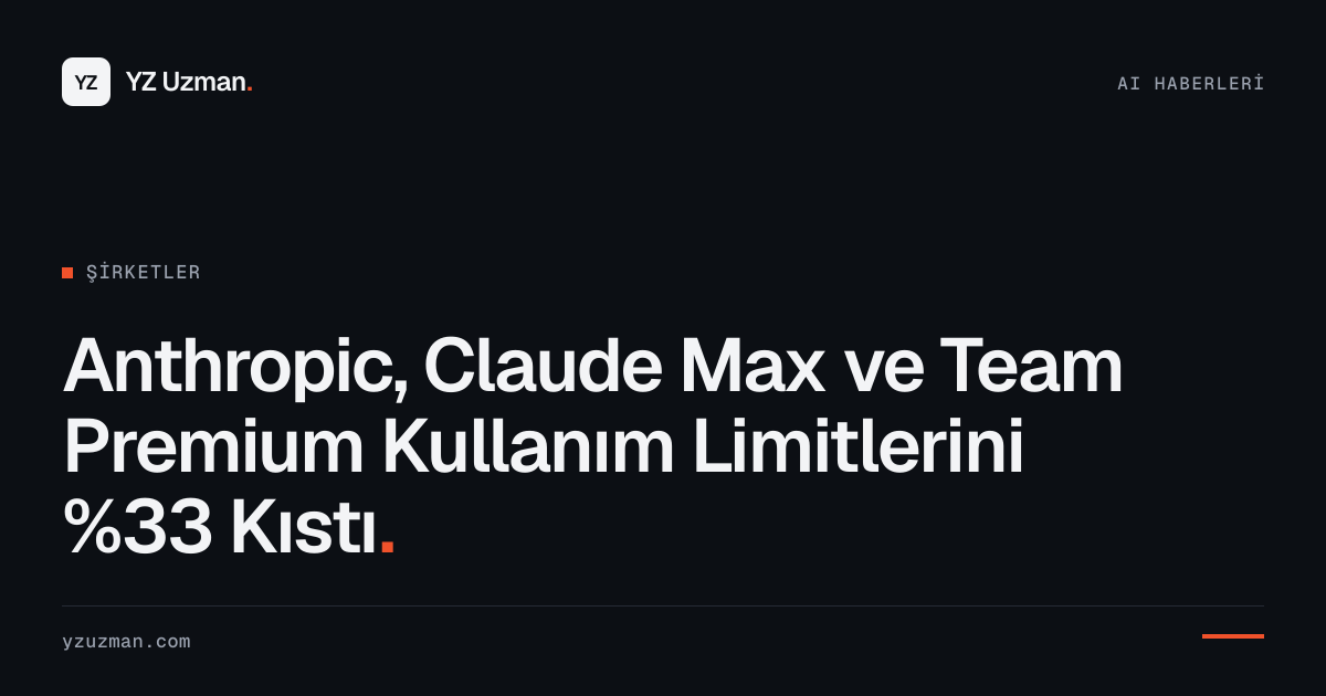 Anthropic, Claude Max ve Team Premium Kullanım Limitlerini %33 Kıstı