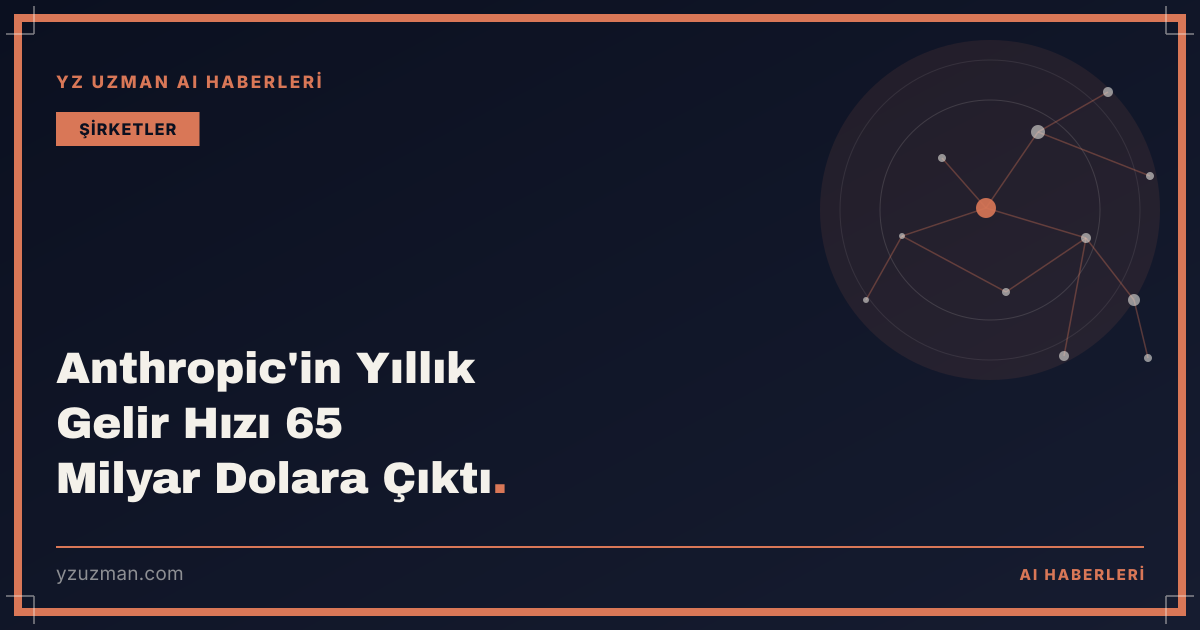 Anthropic'in Yıllık Gelir Hızı 65 Milyar Dolara Çıktı
