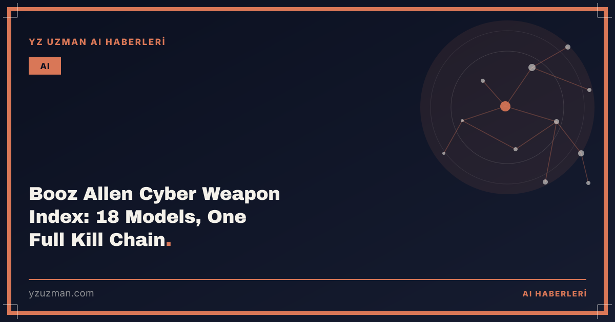 Booz Allen Cyber Weapon Index: 18 Models, One Full Kill Chain