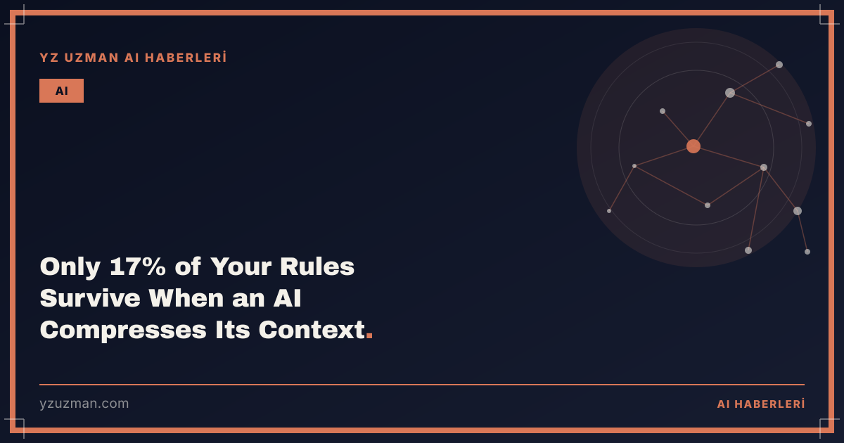 Only 17% of Your Rules Survive When an AI Compresses Its Context