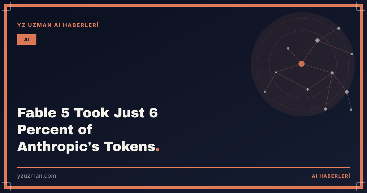 Fable 5 Took Just 6 Percent of Anthropic's Tokens