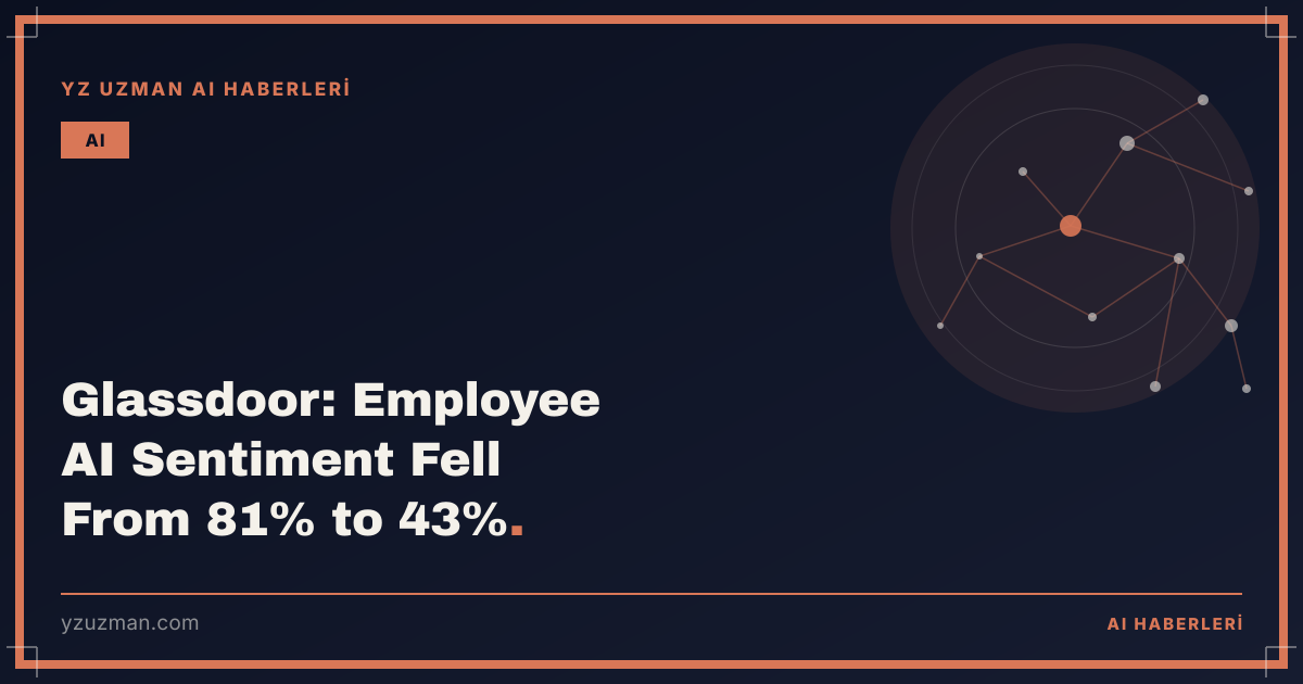 Glassdoor: Employee AI Sentiment Fell From 81% to 43%