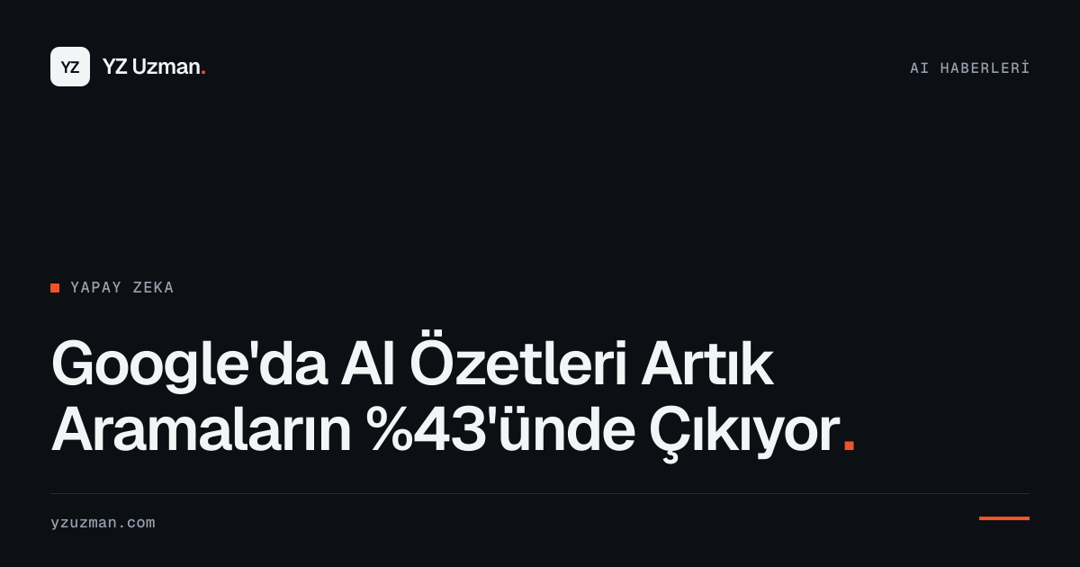 Google'da AI Özetleri Artık Aramaların %43'ünde Çıkıyor
