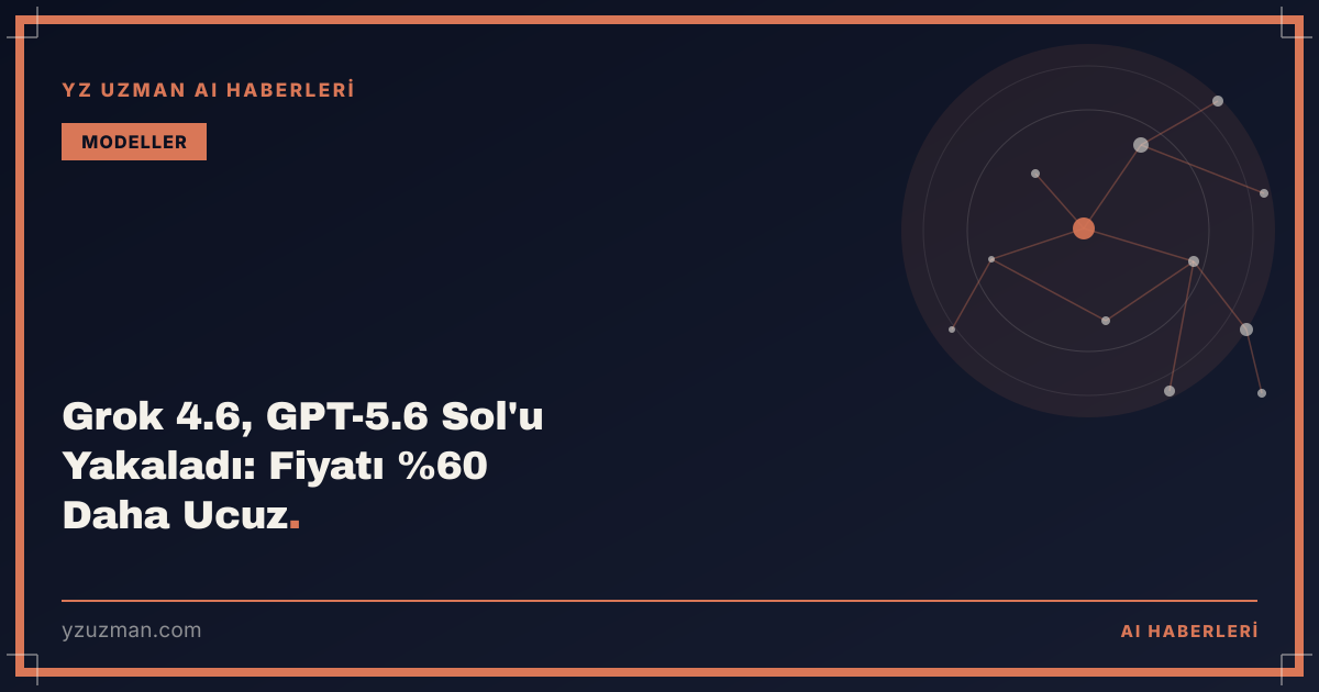 Grok 4.6, GPT-5.6 Sol'u Yakaladı: Fiyatı %60 Daha Ucuz