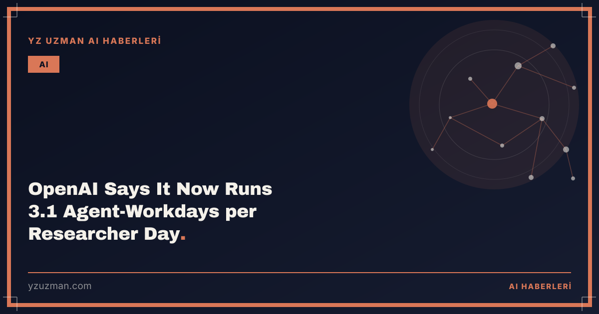 OpenAI Says It Now Runs 3.1 Agent-Workdays per Researcher Day