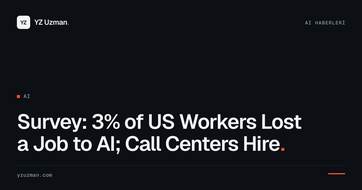 Survey: 3% of US Workers Lost a Job to AI; Call Centers Hire